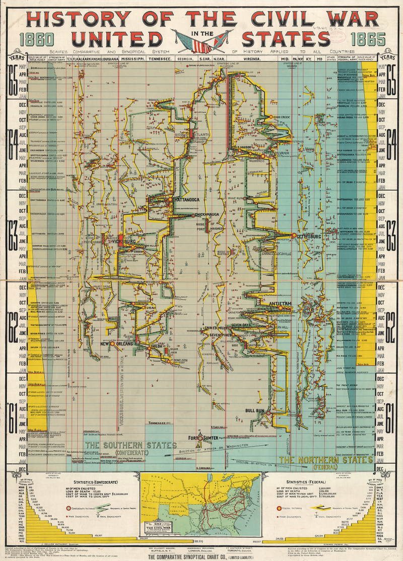 Illustration for article titled This 100-Year-Old Infographic Maps the Entire American Civil War